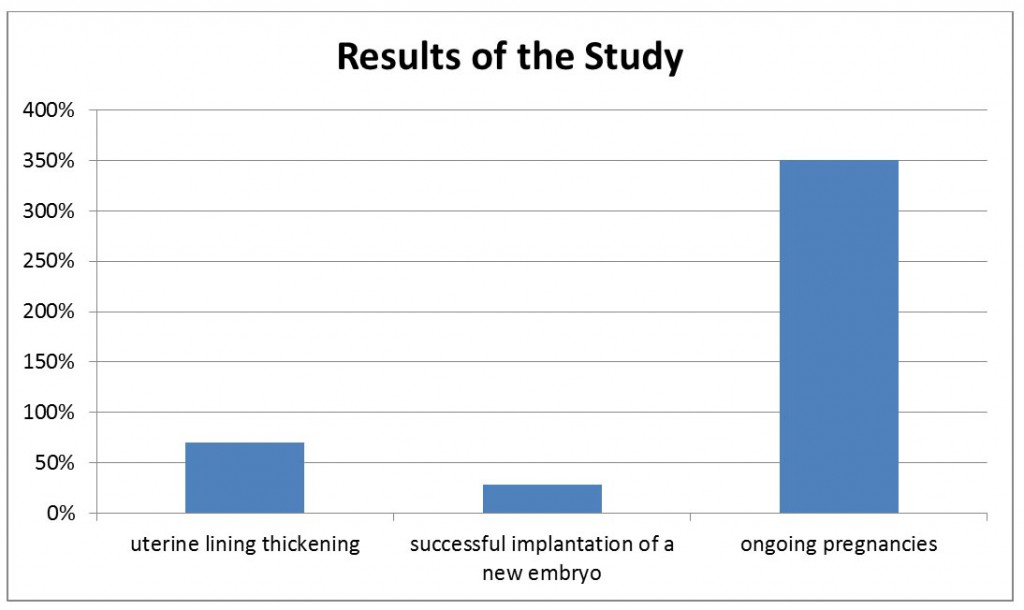 Label and Investigational Uses of Sildenafil Citrate