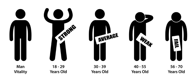 Androgen Deficiency and Ageing